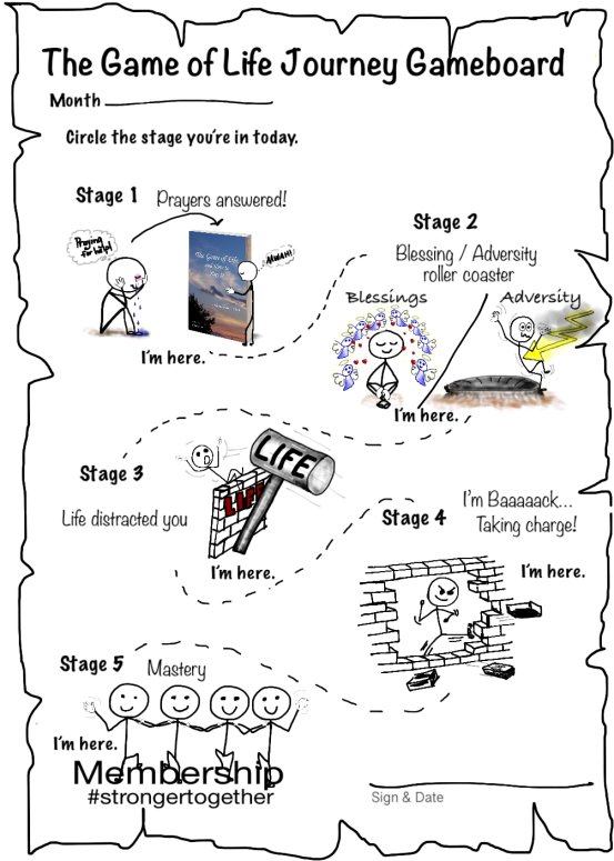 gol-journeystages